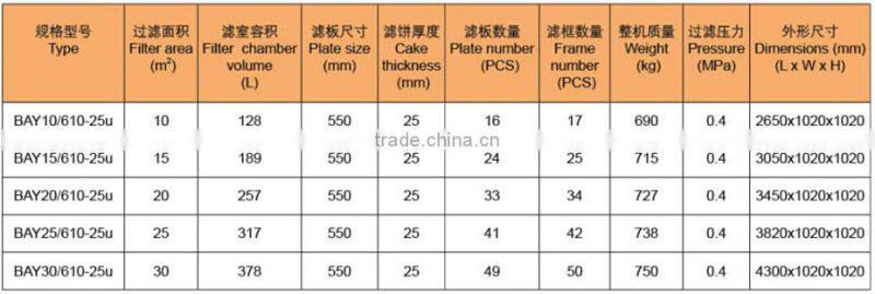 Food grade filter press portable, hot sale wine filtering press