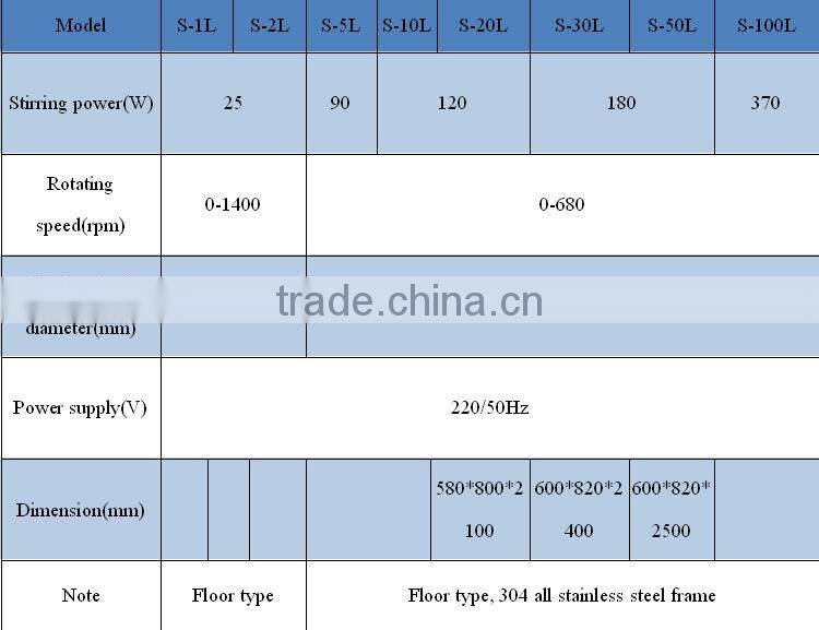 2014 latest 1L 100L chemical glass reactor equipment
