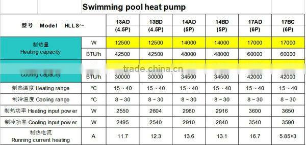 HUALI High COP power saving pool heat pump all in one