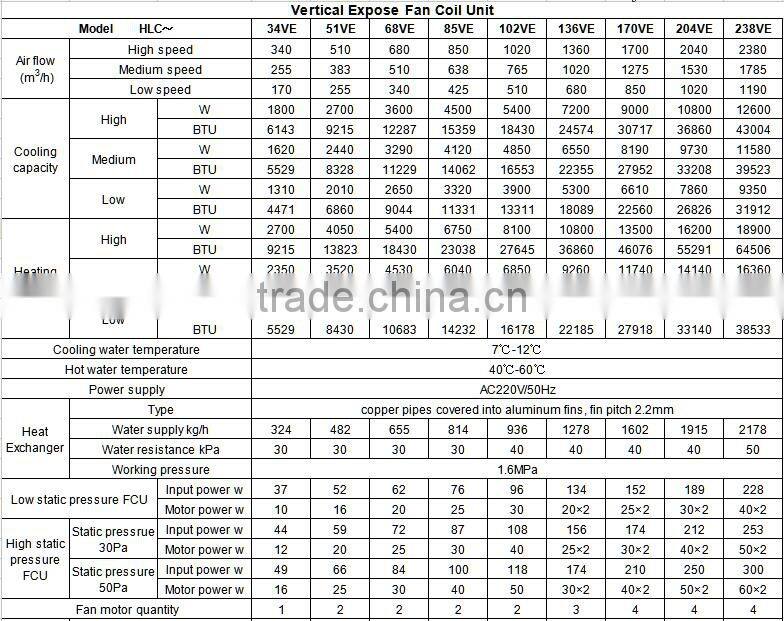 European type Vertical fan coil unit vertical exposed fan coil unit terminal fan coil unit