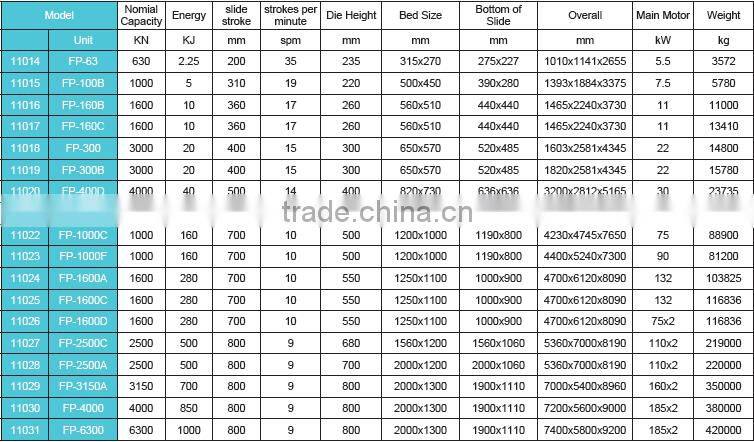 Friction Screw Press for best sale