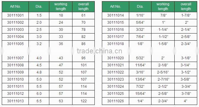 HSS Hex shank drills with good quality