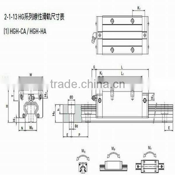 HGH20CA HIWIN Block for Making Machine