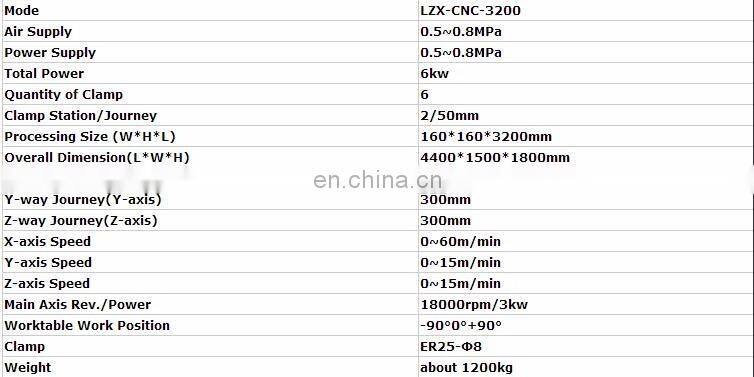 CNC center 3 axis drilling machine for aluminum windows
