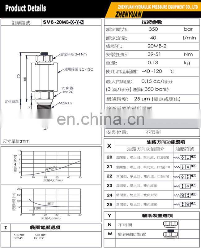 High quality standard solenoid hydraulic check valve SV08-20 SV08-20J SF08-20 V6-12W-20/21/22/23/24/25