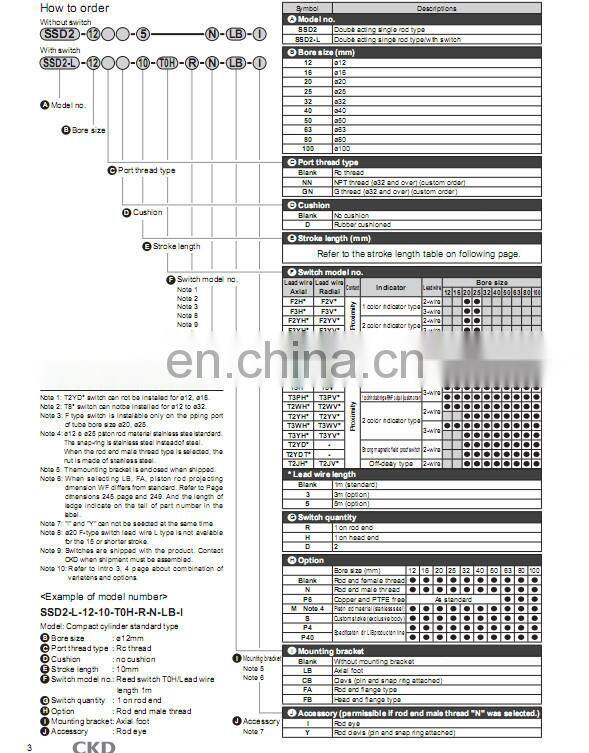 CKD compact cylinder Japan compactcylinder SSD2-32-10-W1