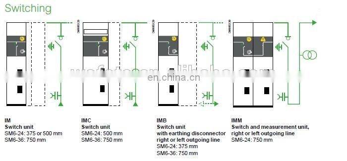 Schneider SM6-36-GIM Schneider Ring Main Unit Schneider SM6