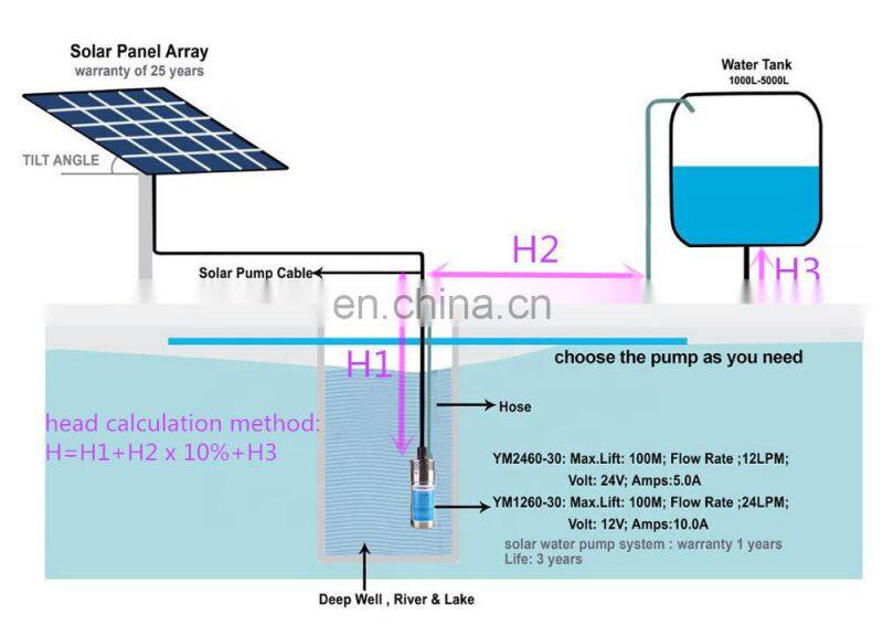 high head submersible 300 meter shallow well solar submersible deep