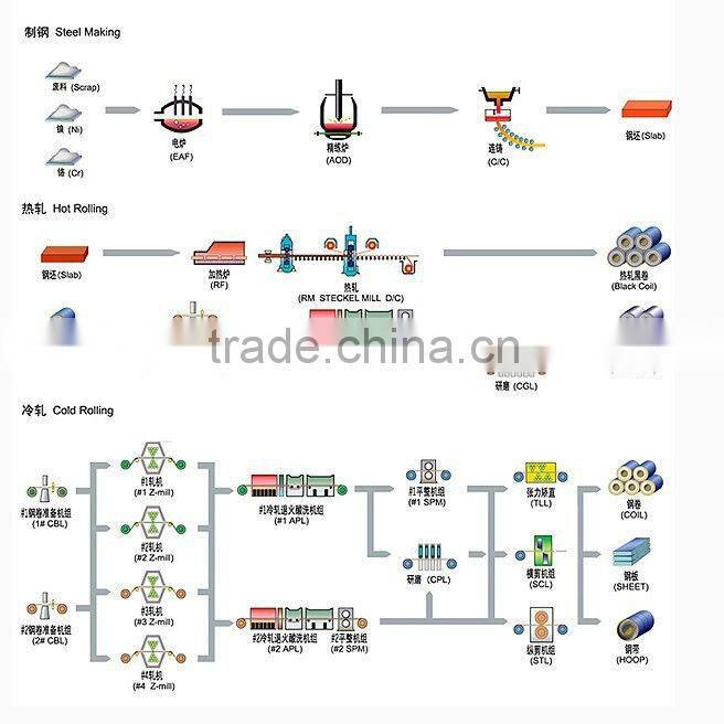 high temperature resistance 316 stainless steel plate