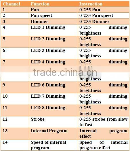 Dj Equipment Narrow 8 Heads 10w Rgbw Beam Moving Head High Power Led Light