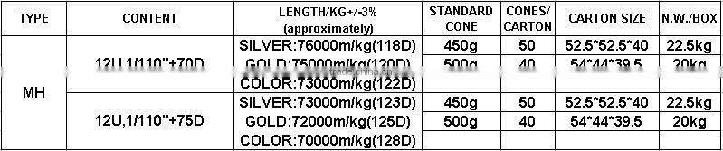 red Spark Mh-Type Metallic Yarn(lurex), metalic yarn st(ms) type yarn,mx-type yarn12mic 75D,1/110