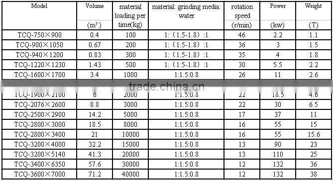 Small Type Batch Ball Mill