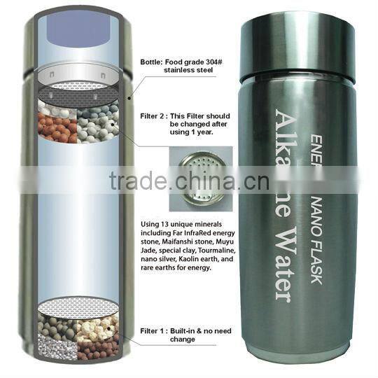 Nano Energy Water Cup