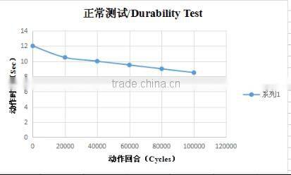 buffer for toilet seat cover toilet seat hinges