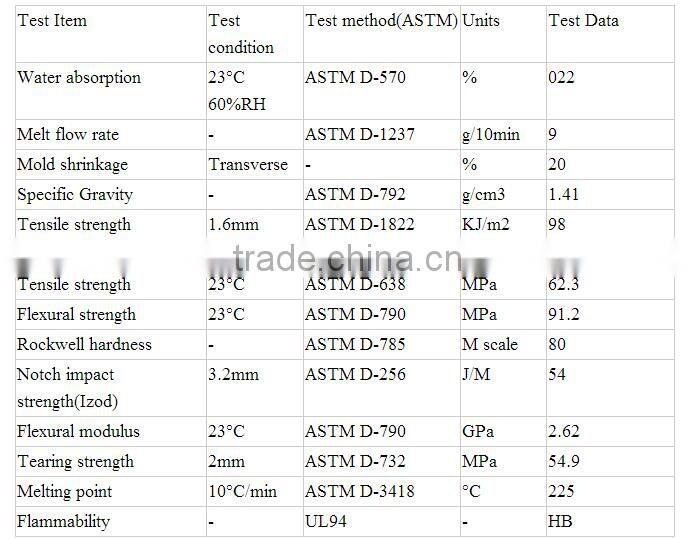 virgin/recycled POM granules raw material/Polyoxymethylene pom plastic pellets/Virgin Impact modifier POM resin