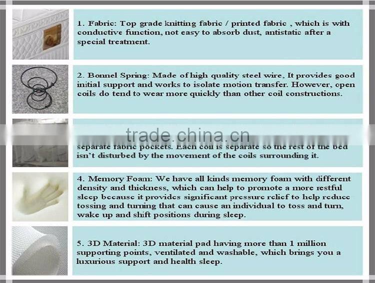 Alibaba Products Wholesale Sleep Well Pocket Spring Mattress