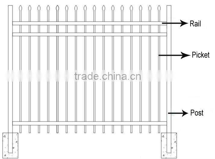 Hole sale steel tubular pool fence