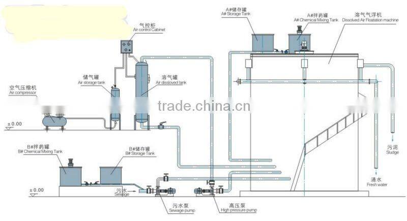 Dissolved air flotating water clarifier