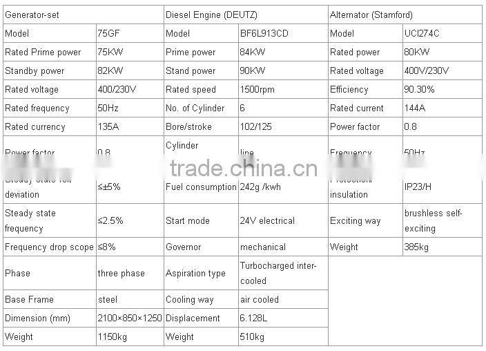 easy maintainance deutz 75kw diesel generator bf6l913