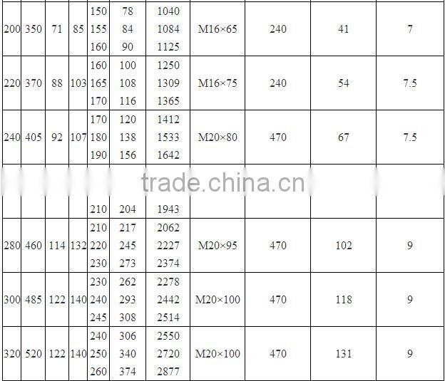 Z7B Keyless Hub Shaft Locking Device