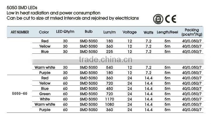 high quality led light strip