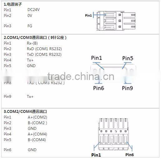 embedded round TFT LCD 9.7" industrial hmi screen monitor