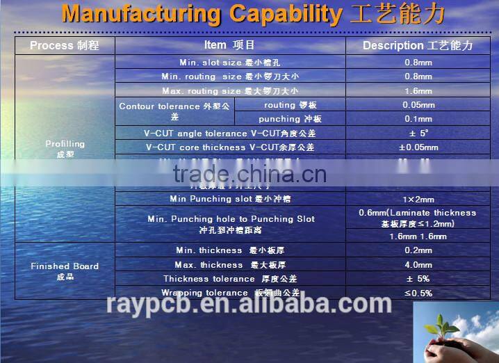 RoHS Multilayer Lead Free HASL PCB