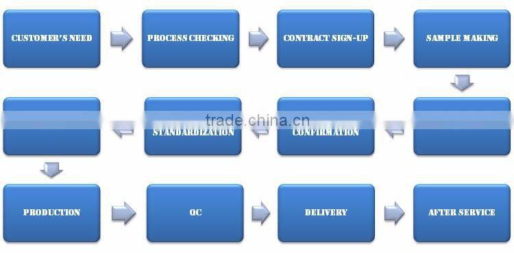 top quality 500w-1000w electric motor conversion kit