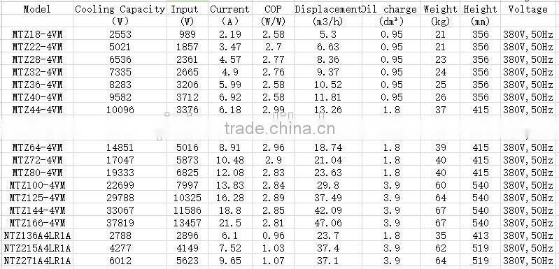 NTZ96 hermetic reciprocating Maneurop compressor