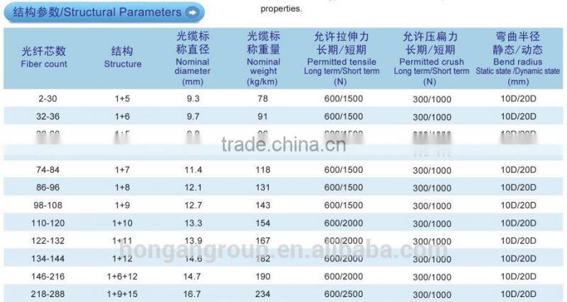 Outdoor Phosphating steel wire strength member +plastic coated aluminum tape fiber optical cable