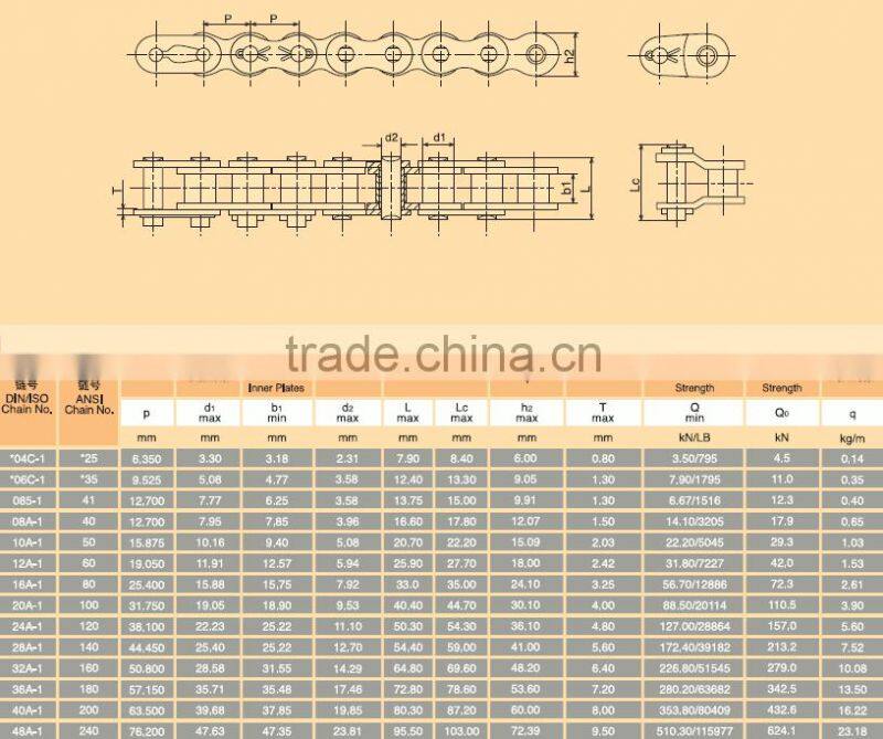 Professional manufacturer 304 Stainless steel industrial roller chain
