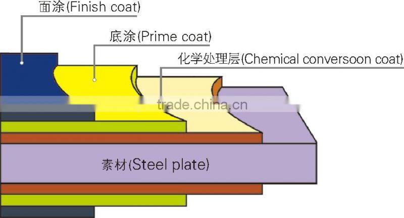 CKM200 Finger Protect Double Track High Quality garage door -- CE approved