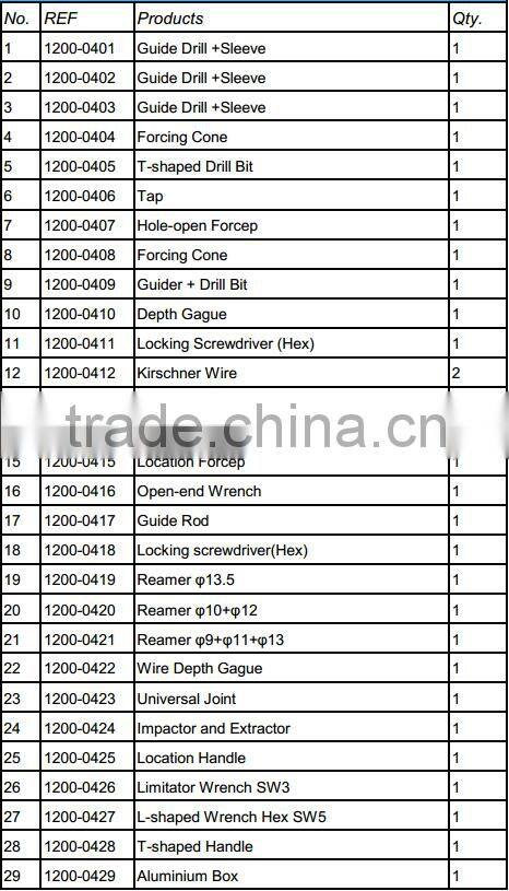 Orthopedic Surgical Instruments set for Reversed Femur and Gama Intramedullary/ Interlocking Nail