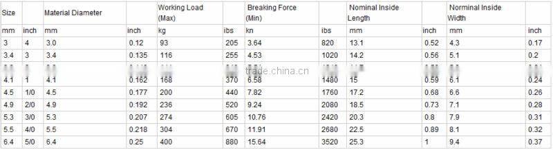 High Quality Twisted Link Chain