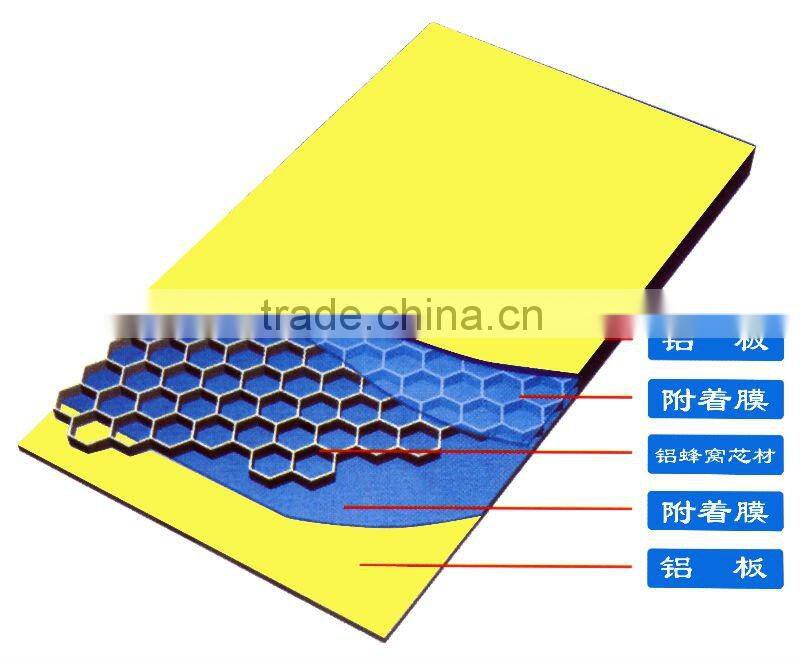 Aluminum Honeycomb Panel/Honeycomb Board