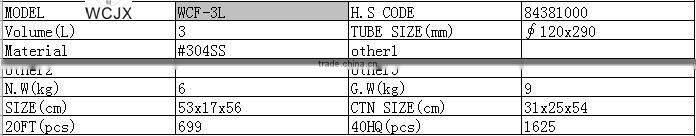 WCF-3L churro churrera filler filling machine Stuffing adding device