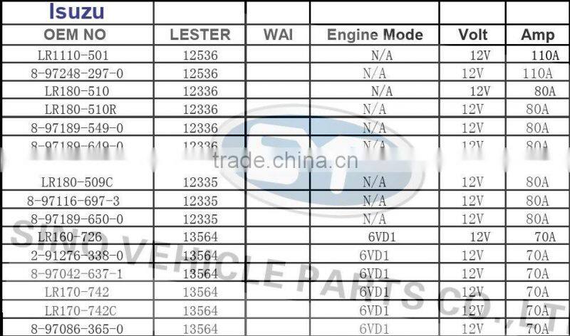 Car Alternator for ISUZU 8-97116-088-0
