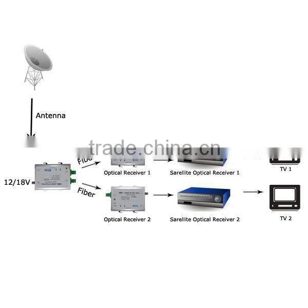 Eric wholesale China Optical Satellite Receiver