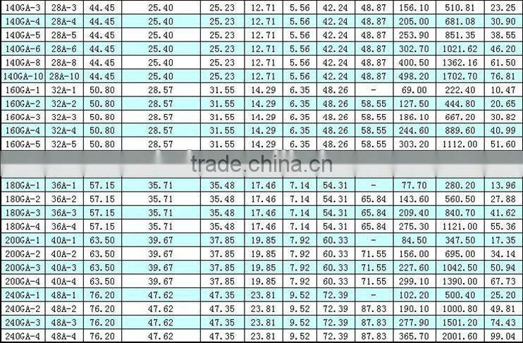 Bicycle Chain Bicycle Parts Bike Chain