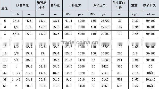 Sell High pressure steel wire spiraled rubber hose