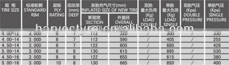 chinese HAVSTAR tyre brand produce bias tyre 4.50-14 agricultural tire