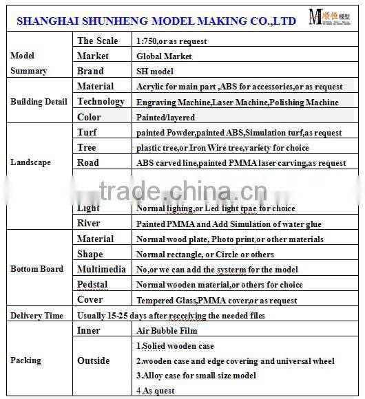 Architecture 3D model making / urban planning model