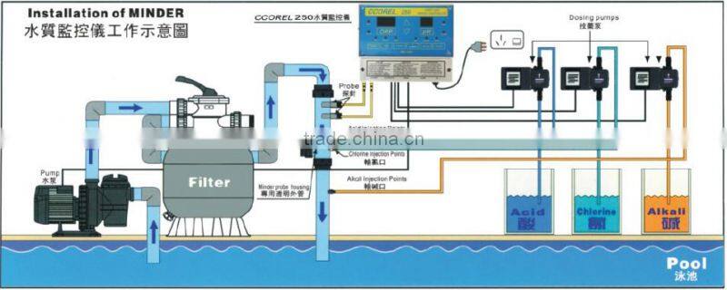 easy to install swimming pool automatic water level controller