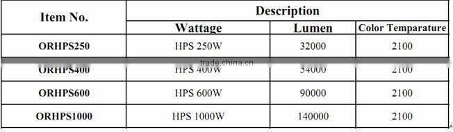 2014 Hot Sale Hydroponics garden plant growing HPS lamp 600W