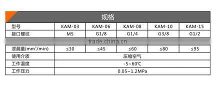 Good quality made in china factory GOGO Check Valve single miniature