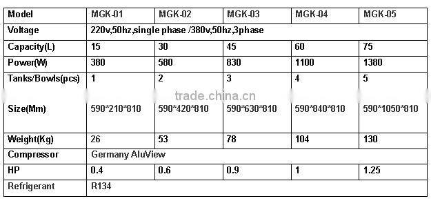 zhengzhou megaplanty 5 tanks ice juice slush machine for sale