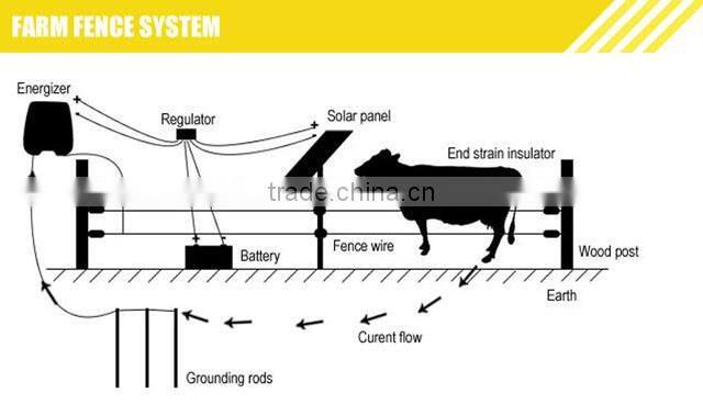 Hongrunzhongda price farm security electric fence system electric fence energizer and alarm