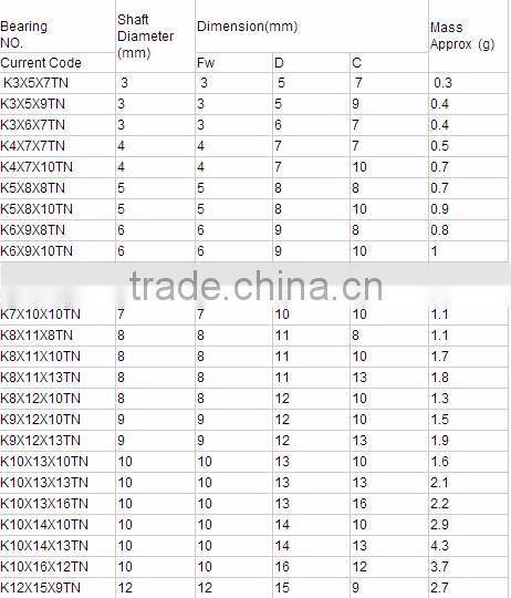 Needle bearing Trust roller bearing TRC