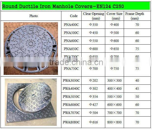 ISO9001 Precision Top Quality 500MM Ductile Iron Round Manhole Cover