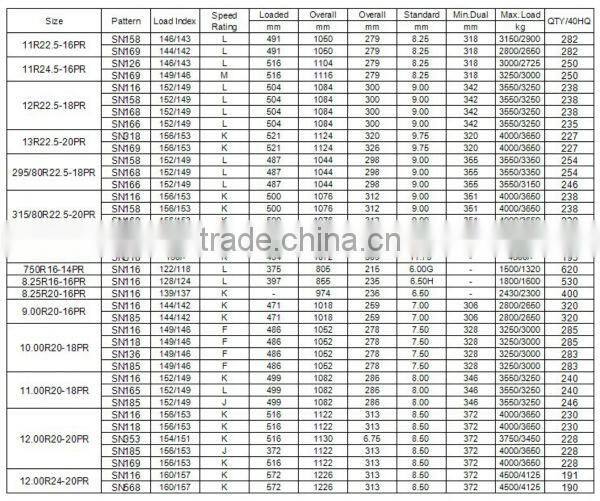 Chinese manufacturer High quality truck tyre 1100 R20